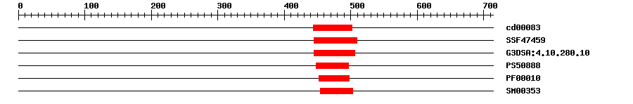 3D Structure