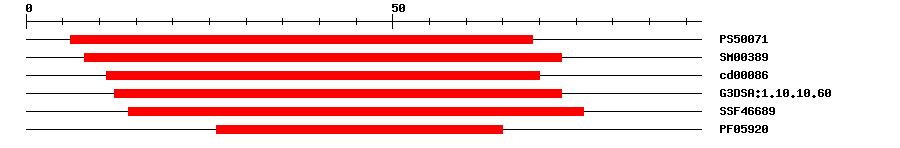 3D Structure