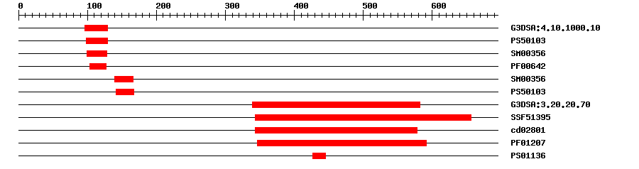 3D Structure