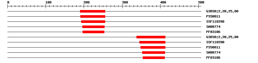 3D Structure