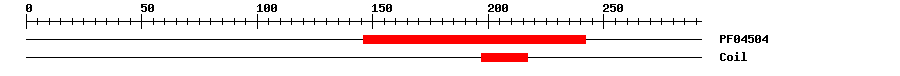 3D Structure