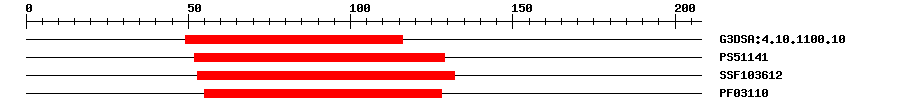 3D Structure