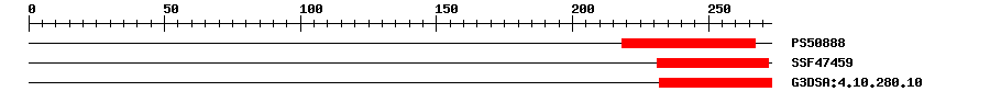 3D Structure