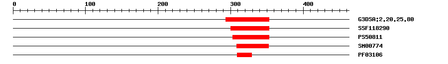 3D Structure