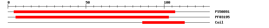 3D Structure