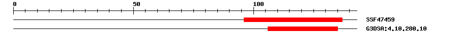 3D Structure
