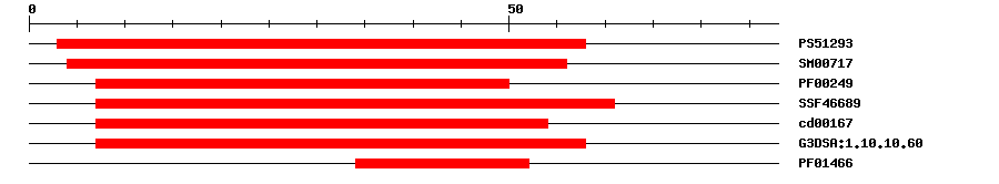 3D Structure