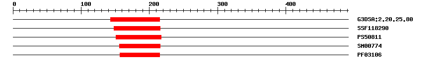 3D Structure