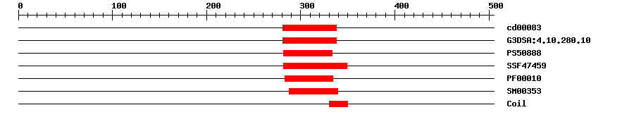 3D Structure
