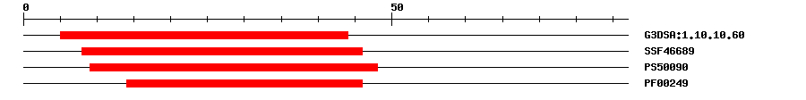 3D Structure