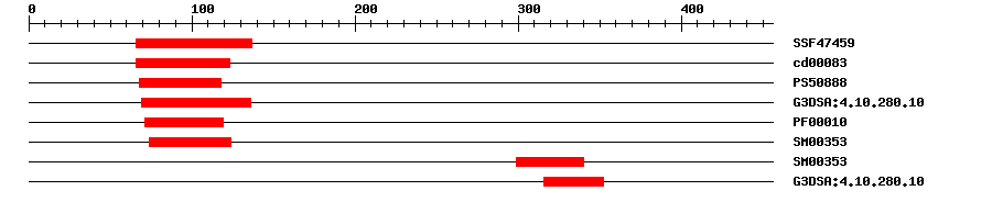 3D Structure