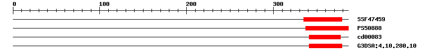 3D Structure