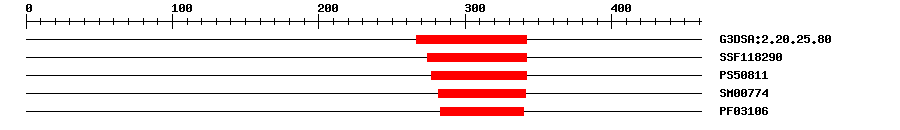 3D Structure