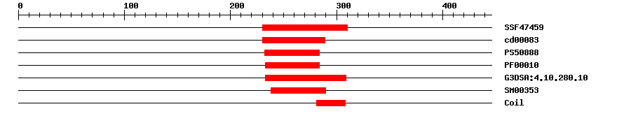 3D Structure