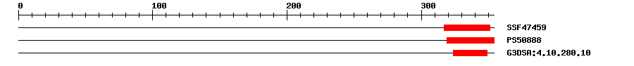 3D Structure