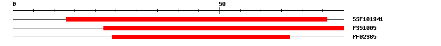 3D Structure