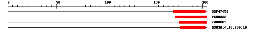 3D Structure
