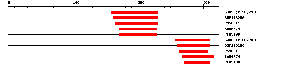 3D Structure