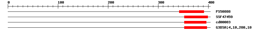 3D Structure