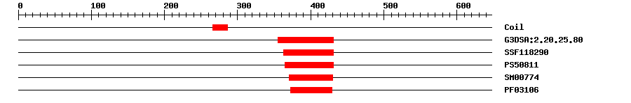 3D Structure