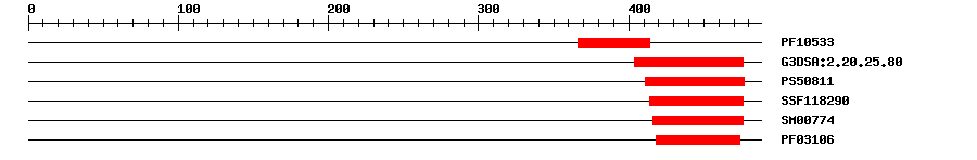 3D Structure