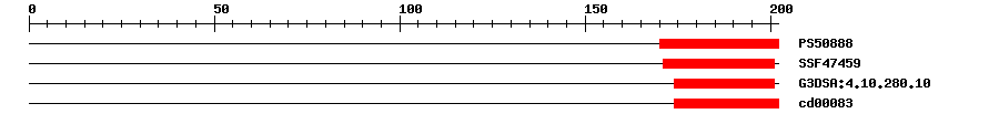 3D Structure