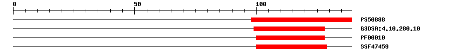3D Structure