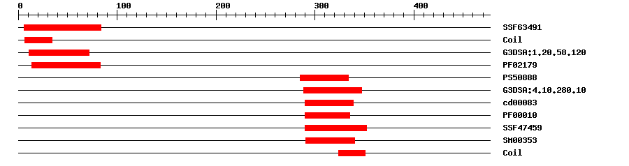 3D Structure