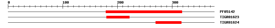 3D Structure