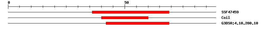 3D Structure