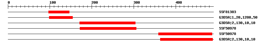 3D Structure