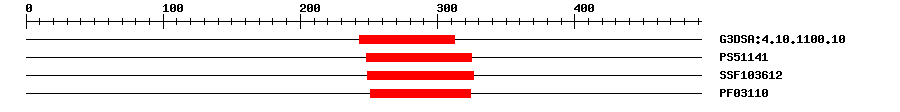 3D Structure