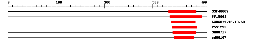 3D Structure