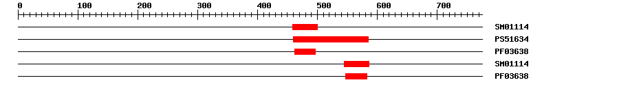 3D Structure