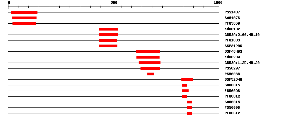 3D Structure