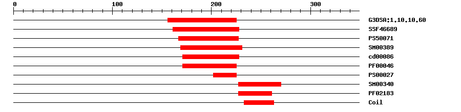 3D Structure