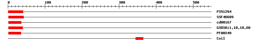 3D Structure