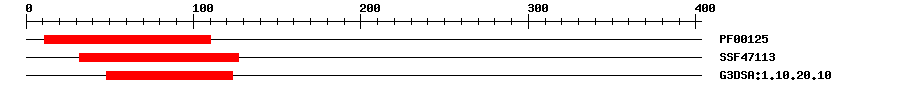 3D Structure