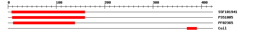 3D Structure