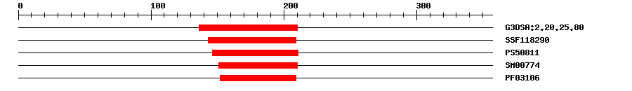 3D Structure