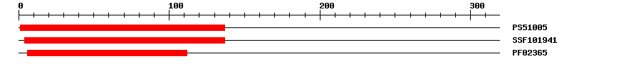 3D Structure