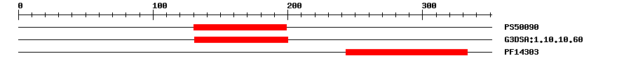 3D Structure