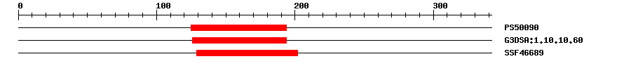 3D Structure