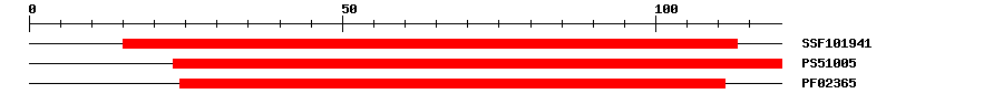 3D Structure