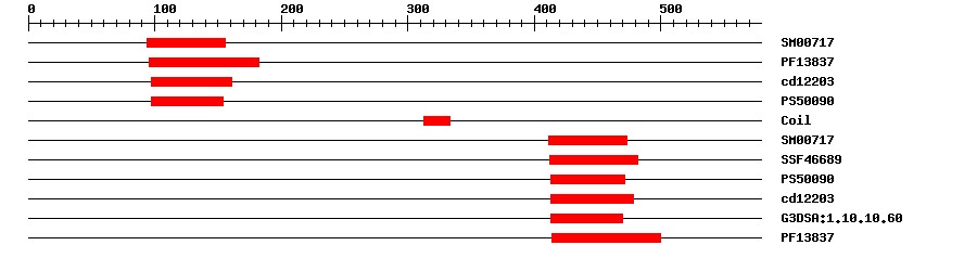 3D Structure