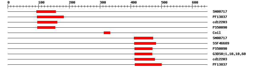 3D Structure