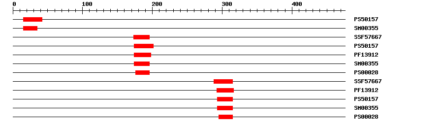 3D Structure