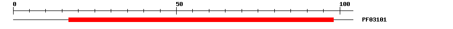 3D Structure