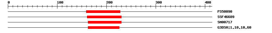 3D Structure