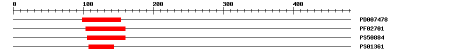 3D Structure
